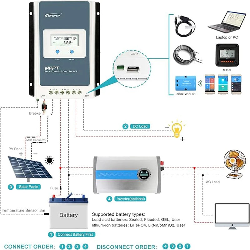EPever Smart MPPT Solar Battery Regulator - 10A-40A