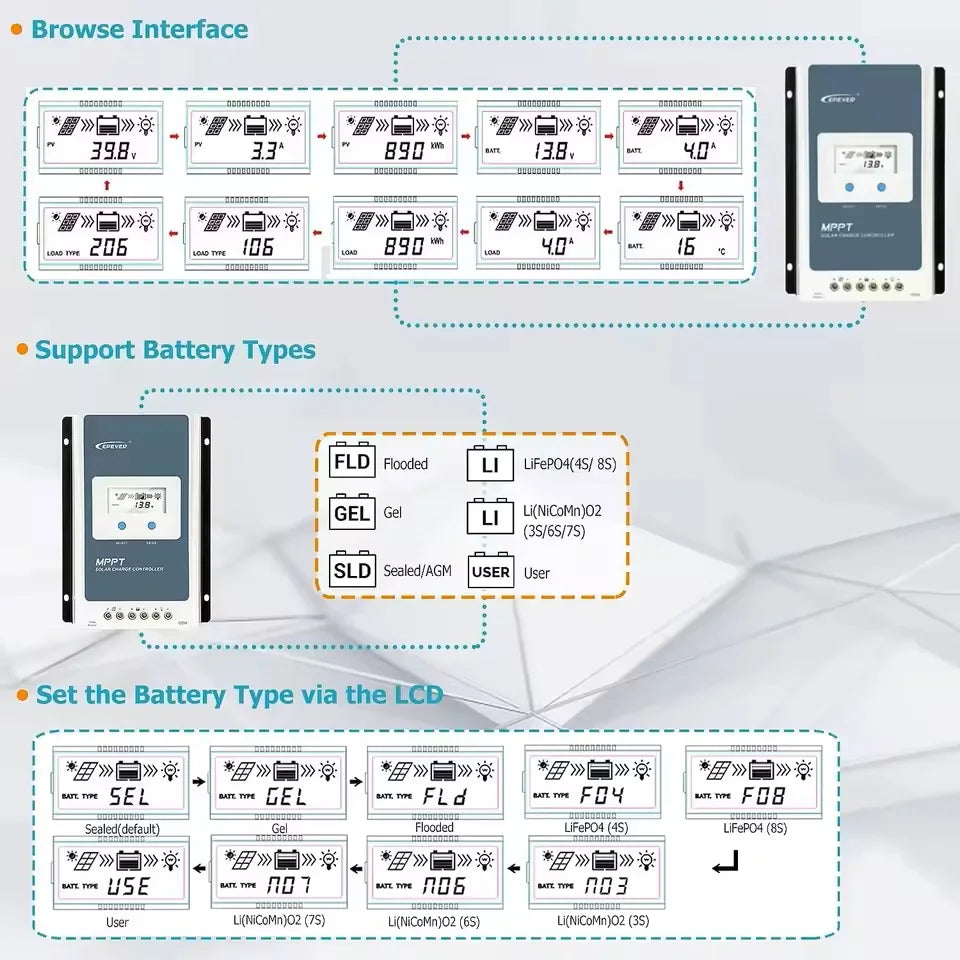 EPever Smart MPPT Solar Battery Regulator - 10A-40A